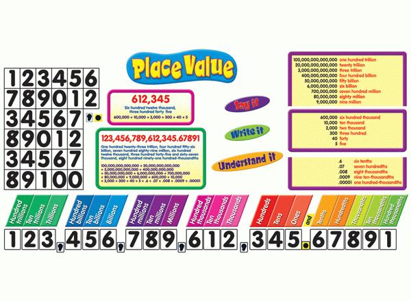 place value large display set place value chart display