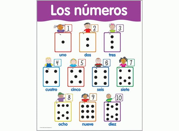 Los Numeros Chart