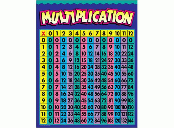 Multiplication Chart