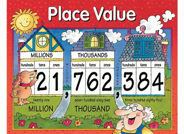 Place Value Chart Display