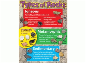 Type of Rocks Learning Chart