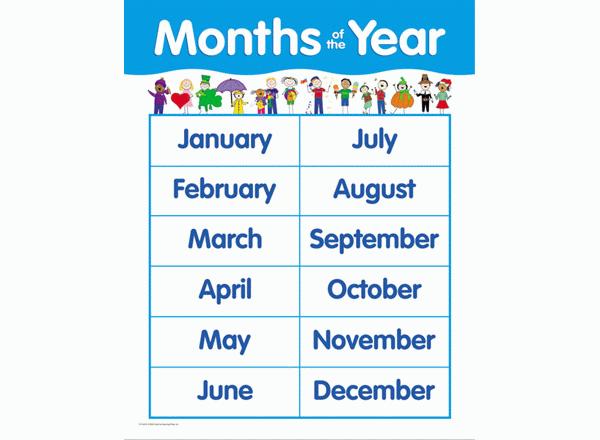 How Many Months Chart