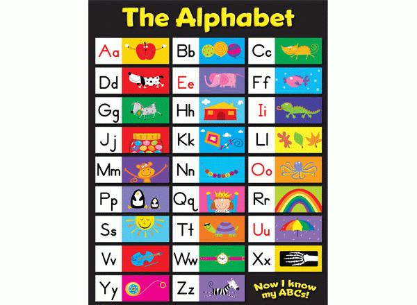 the alphabet learning chart a to z chart pdf