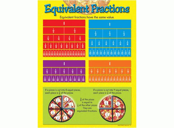 Equivalent Fractions Learning Chart
