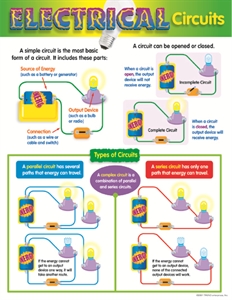 Electrical Circuits Learning Chart