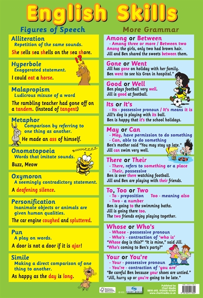 English Picture Chart