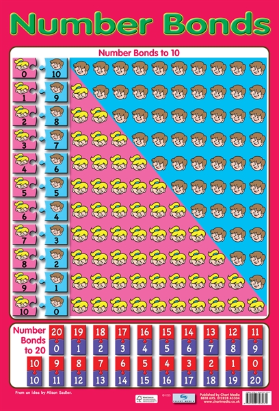 Number Bond Chart